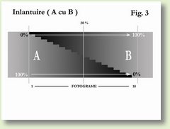 C Fig 3